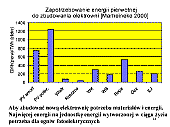 Wykres z pracy dr Strupczewskiego (14) ani ladu wariantw z geotermi. 