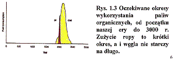 Wgla mamy w Polsce na 180 lat