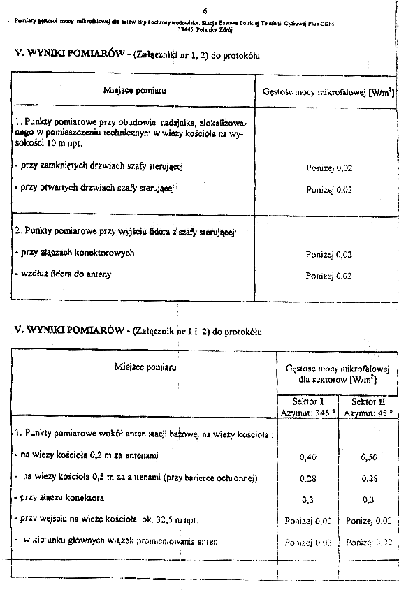 Polanica Zdrj sprawozdanie pomiarowe strona 6