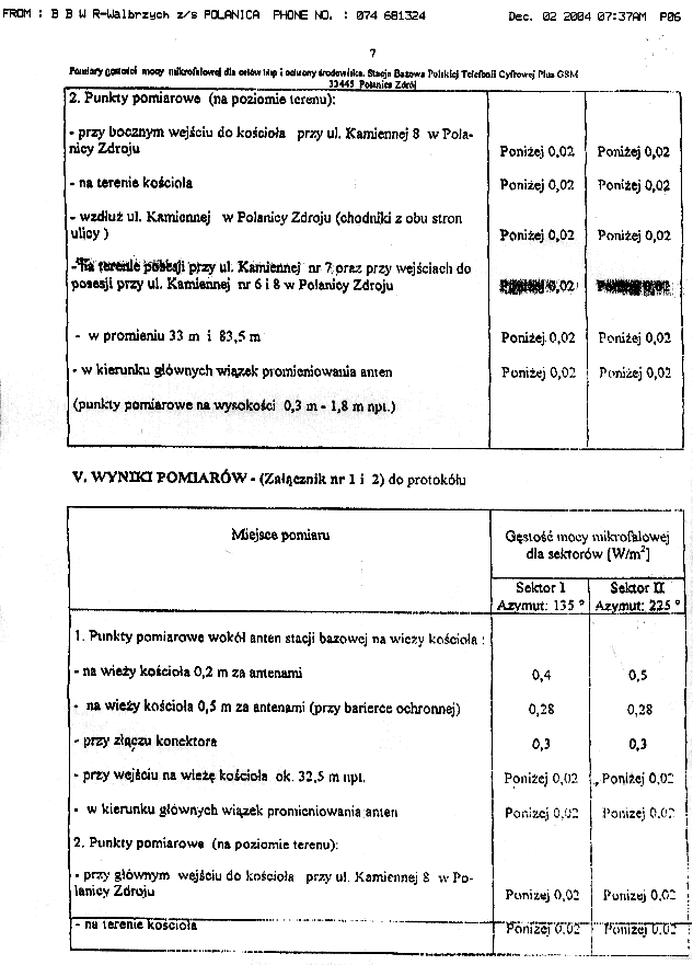 Polanica Zdrj sprawozdanie pomiarowe strona 7