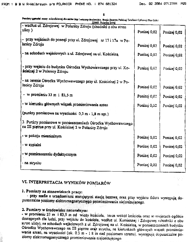 Polanica Zdrj sprawozdanie pomiarowe strona 8